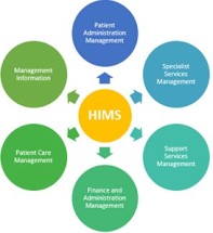 hospital-information-system-software-india