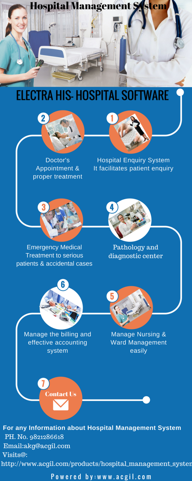 Hospital Management System(4) (3rd copy)